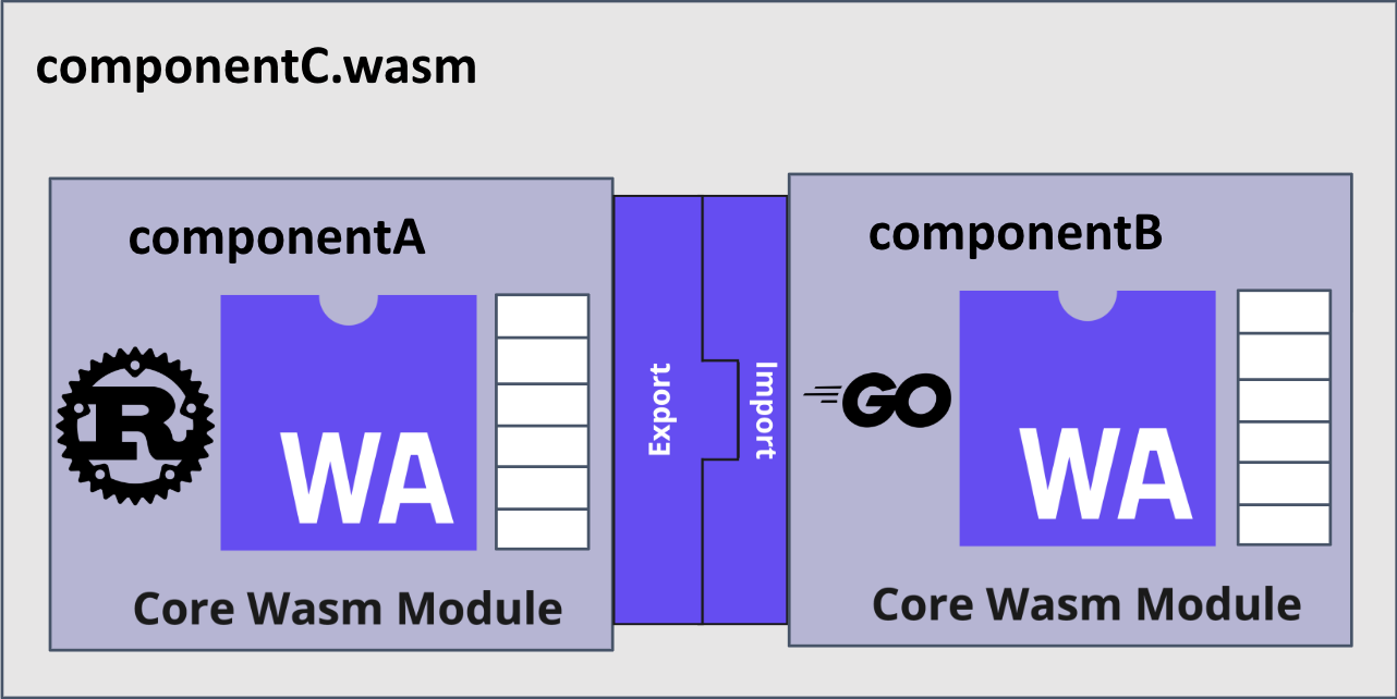 Interface diagram
